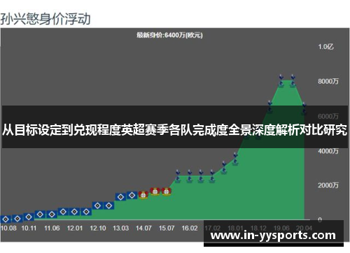 从目标设定到兑现程度英超赛季各队完成度全景深度解析对比研究