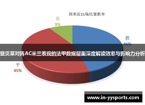 登贝莱对阵AC米兰表现的法甲数据层面深度解读效率与影响力分析