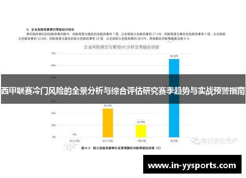西甲联赛冷门风险的全景分析与综合评估研究赛季趋势与实战预警指南