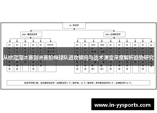 从欧冠淘汰赛到决赛阶段球队进攻倾向与战术演变深度解析趋势研究