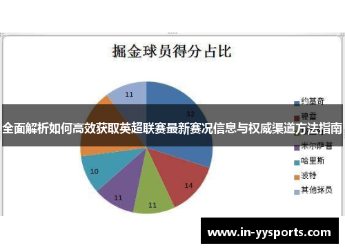 全面解析如何高效获取英超联赛最新赛况信息与权威渠道方法指南